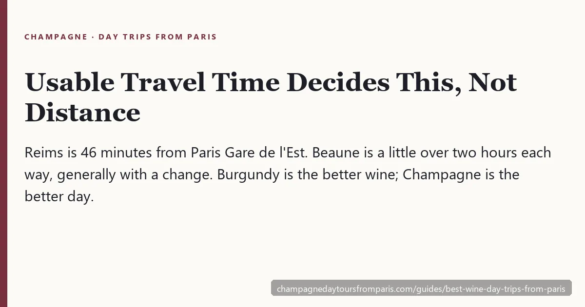 Card reading: usable travel time decides this, not distance — Reims is 46 minutes from Paris, Beaune is over two hours each way