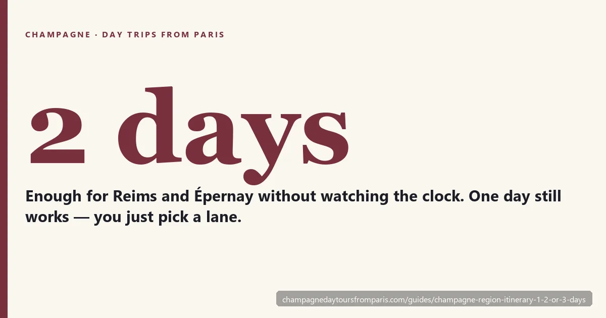 Card reading 2 days — enough for Reims and Épernay without watching the clock; one day still works, you just pick a lane